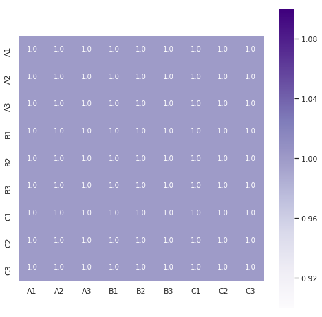 lamp 1 input correlation heatmap