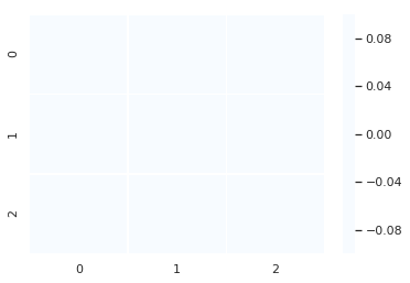 heatmap all buttons up