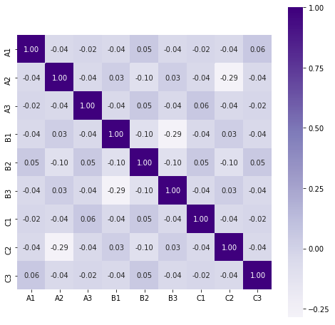 lamp 2 input correlation heatmap