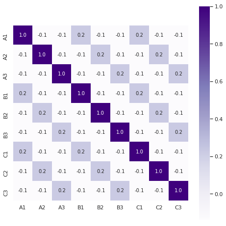 lamp 3 input correlation heatmap