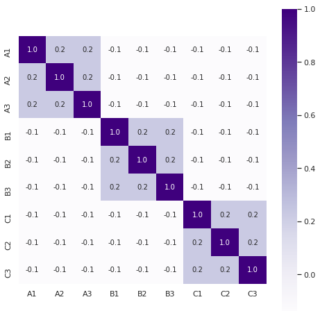 lamp 4 correlation heatmap