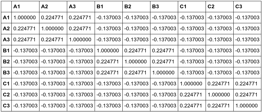 lamp 4 correlation table