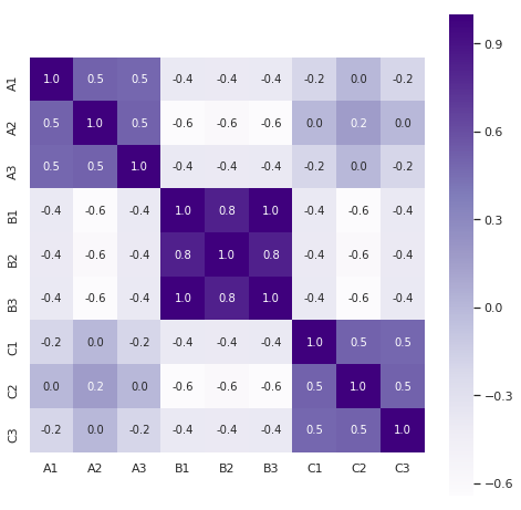 lamp 4 only input correlation heatmap